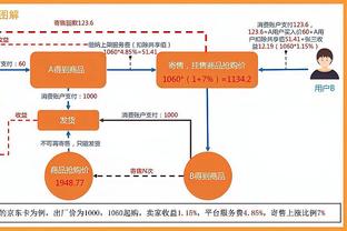 讨论｜可行？B/R交易设想：老鹰穆雷支援勇士&乔治推动交易入湖人